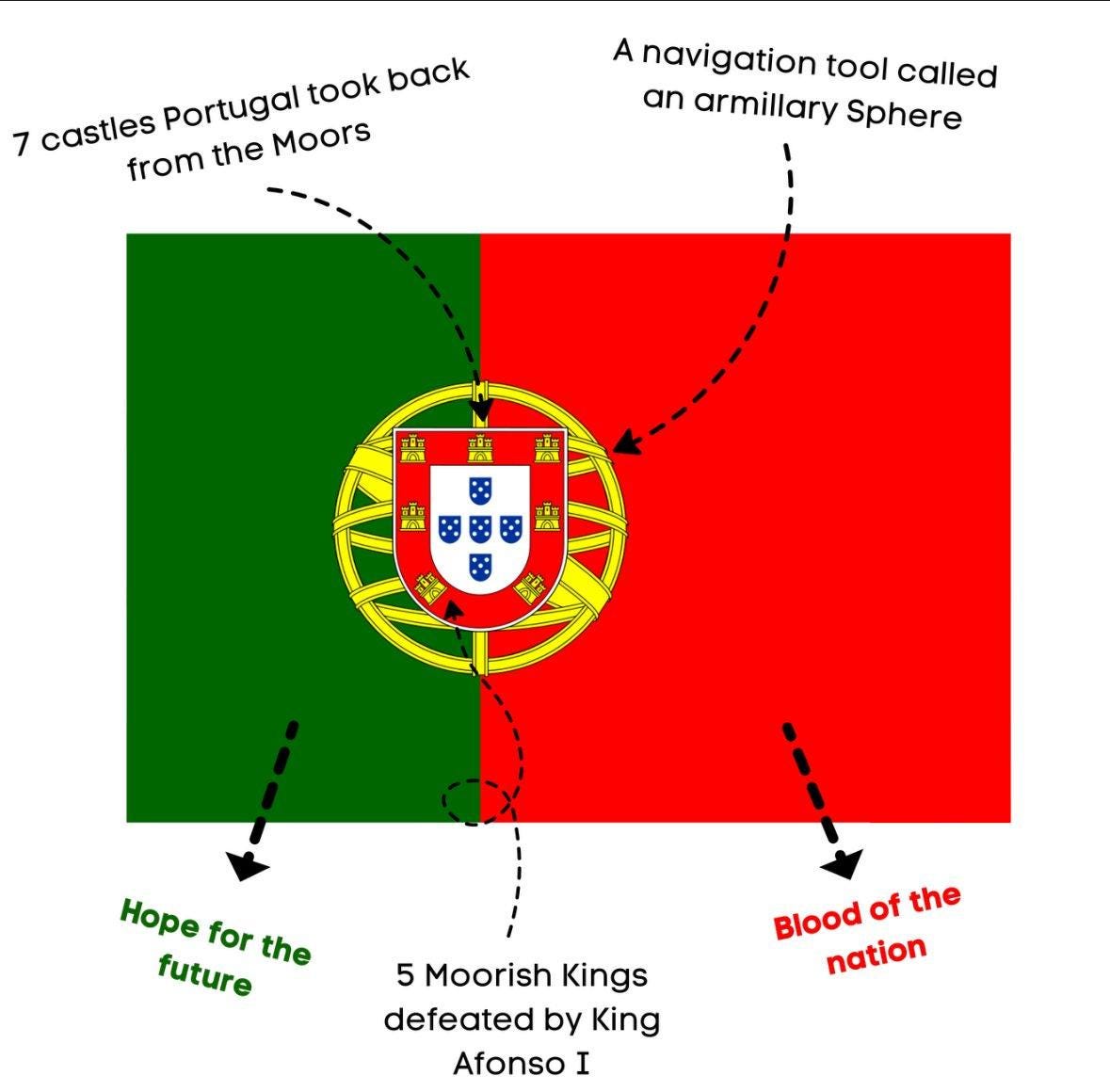 Portugese Soccer Scarf  Portugal Flag For National & Football Day Celebrations Football Fan Accessories Double Sided Design